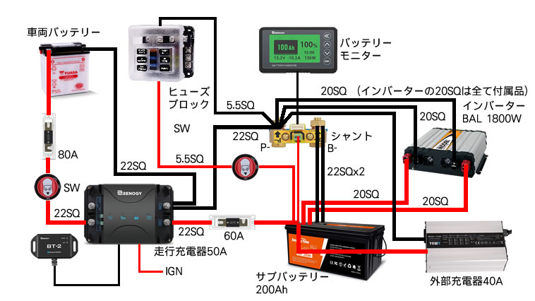 車中泊仕様キャラバンに設置したサブバッテリーシステムを解説 - KEBLOG