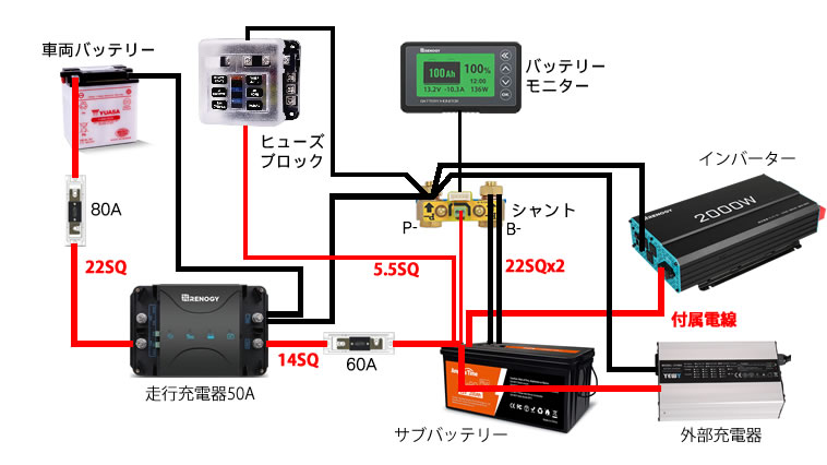 サブバッテリーシステムの部位別に使うべき電線の太さと種類を解説 
